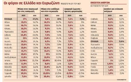 PINAKAS FORON ELLADAS EUROPES