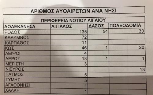 katethafiseis pinakasasjpg