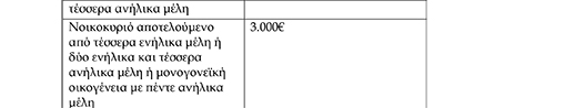Ανακοίνωση για ΚΕΑ ΦΕΒΡΟΥΑΡΙΟΣ 2018 2