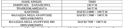 APOFASH ENOIKIASIS PARALION 3