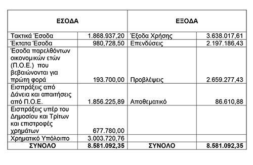 PROYPOLOGISMOS APOKENTROMENH 2