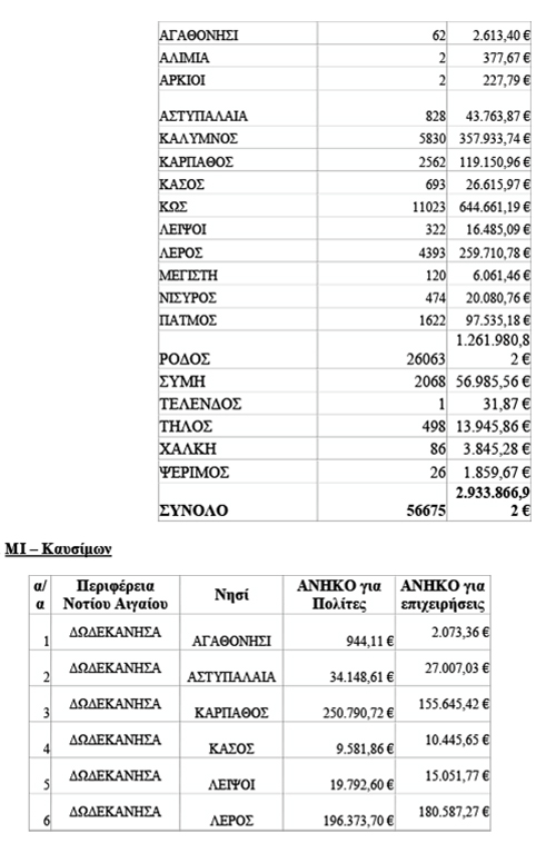 metaforiko isod 3