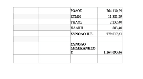 metaforiko isod 5