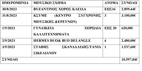 FEST THRIS MOUSIKIS SYNAVLI