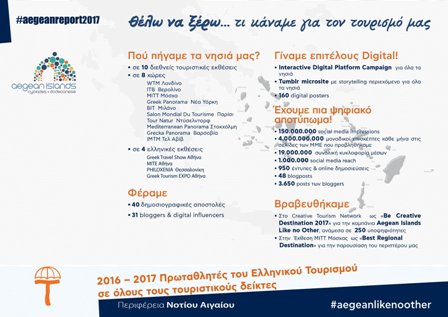 AEGEAN REPORT
