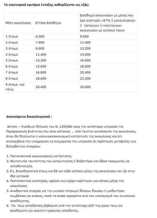 ANAKOI KOINONIKO PANTOPOLEIO 2