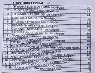 APOTELESMATA GRYLLH