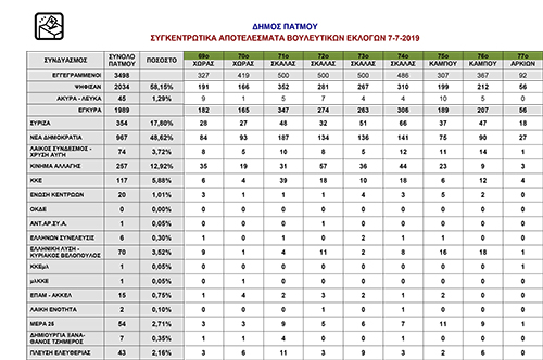 EKLOGES PATMOS SYGENTROTIKA 1