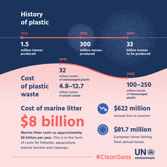 CLEAN SEAS CAMPAIGN3.png.jpg