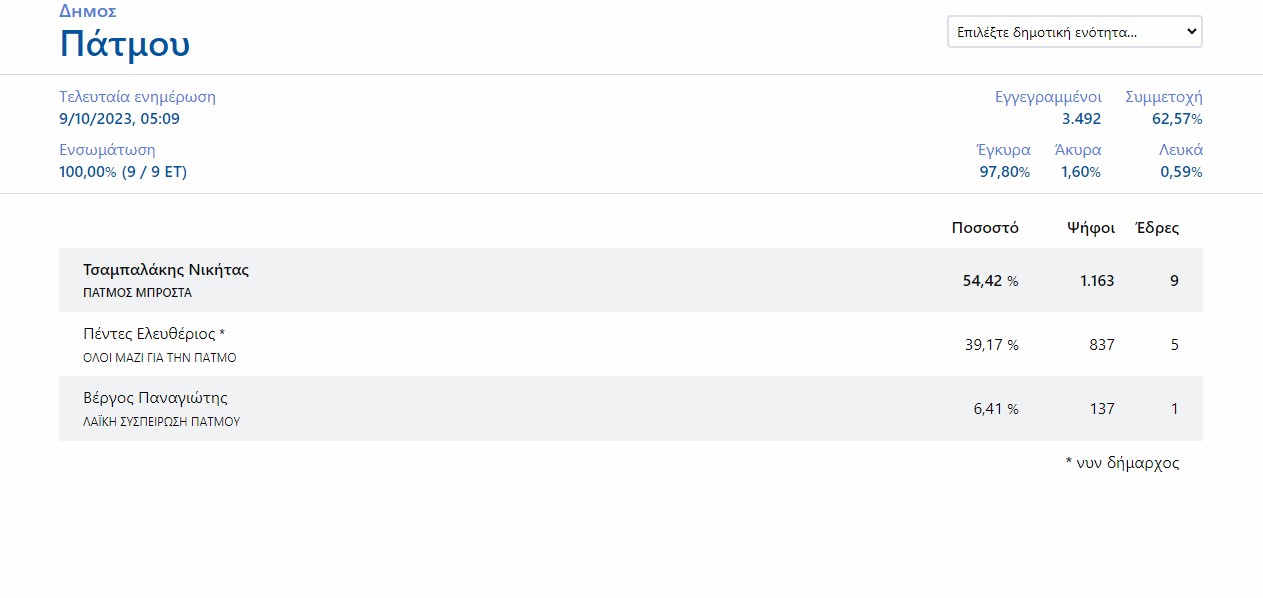 EKLOGES KALPES 6 WEB