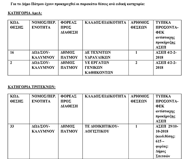 PROSLHPSEIS ROS0PIKOU S