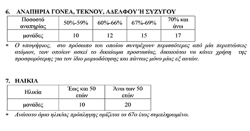 PROSLH PROSO KATHARIOTHTAS 4