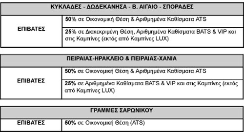 BLUESTAR FERRIES EKPTOSEIS