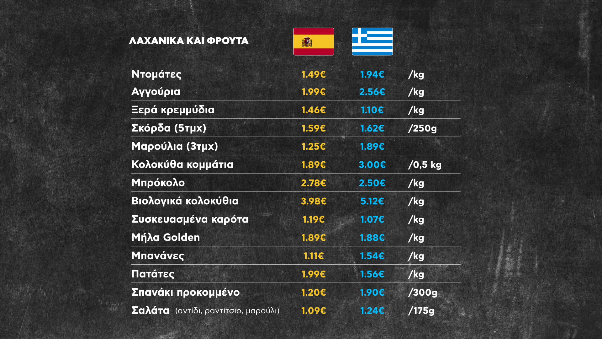 SUPER MARKET TIMES ISPANIA 2