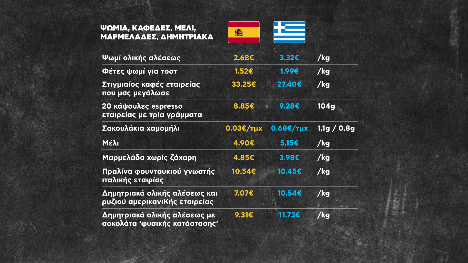 SUPER MARKET TIMES ISPANIA