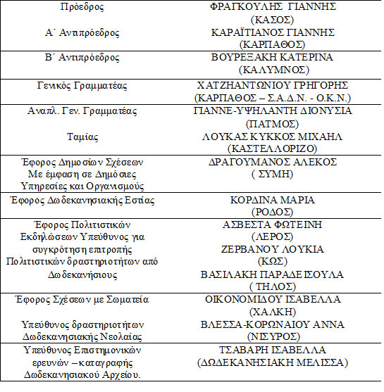 D S OMOSPONDIA DODEKA SOMAT