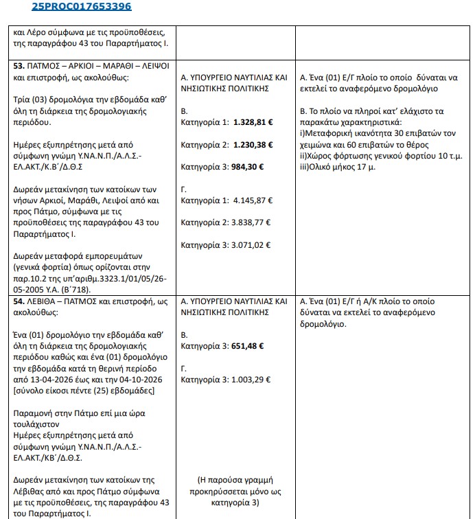 DROMOLOGIAKH GRAMMH 2