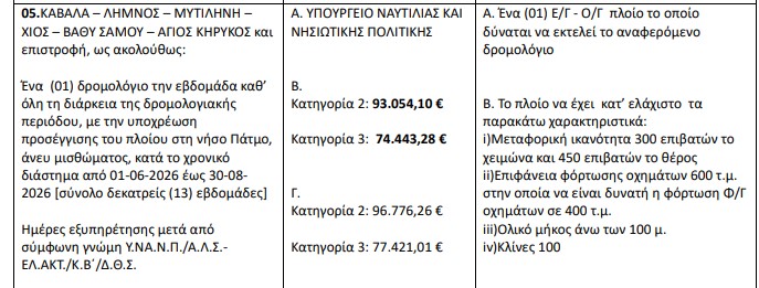 DROMOLOGIAKH GRAMMH 7