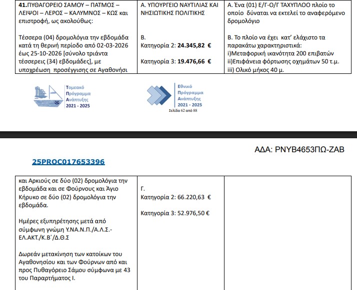 DROMOLOGIAKH GRAMMH5