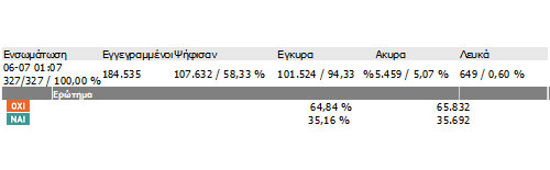DIMOPSIFISMA-DODEKAN