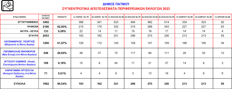 ΣΥΓΚΕΝΤΡΩΤΙΚΑ ΠΕΡΙΦΕΡΕΙΑΚΕΣ