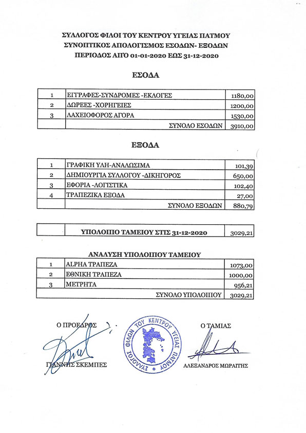 APOLOGISMOS FILOI NOSOKOMEI