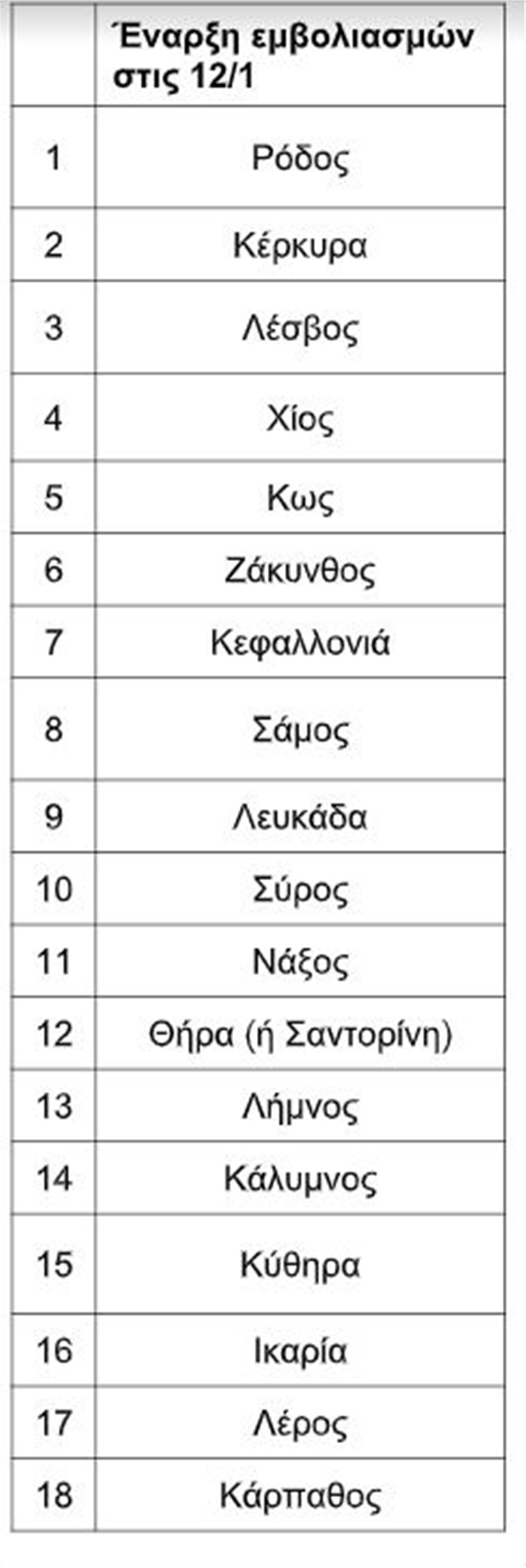 LISTA 1 NHSIA EMVOLIO