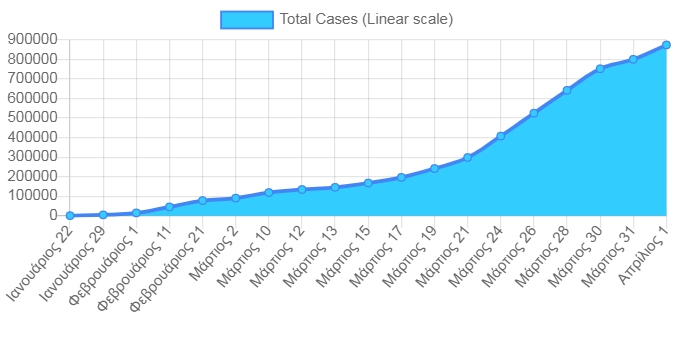 koronoios statistika 2