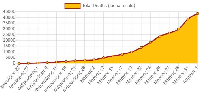 koronoios statistika