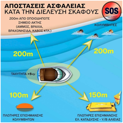 APOSTASEIS ASFALEIAS SKAFON