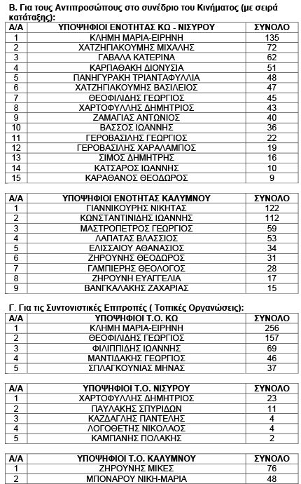 PASOK APOTELESMATA EKLOGON1 Copy 2