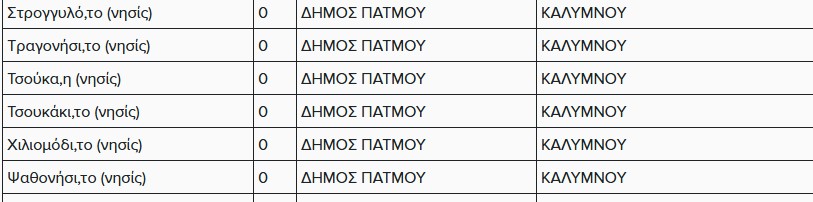 ENFIA APALLAGH PATMOS 2