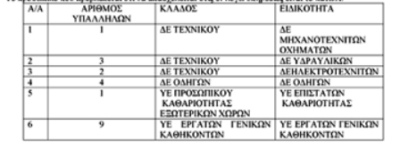 24VRH LEITOURGIA YPHRESION 3 ν
