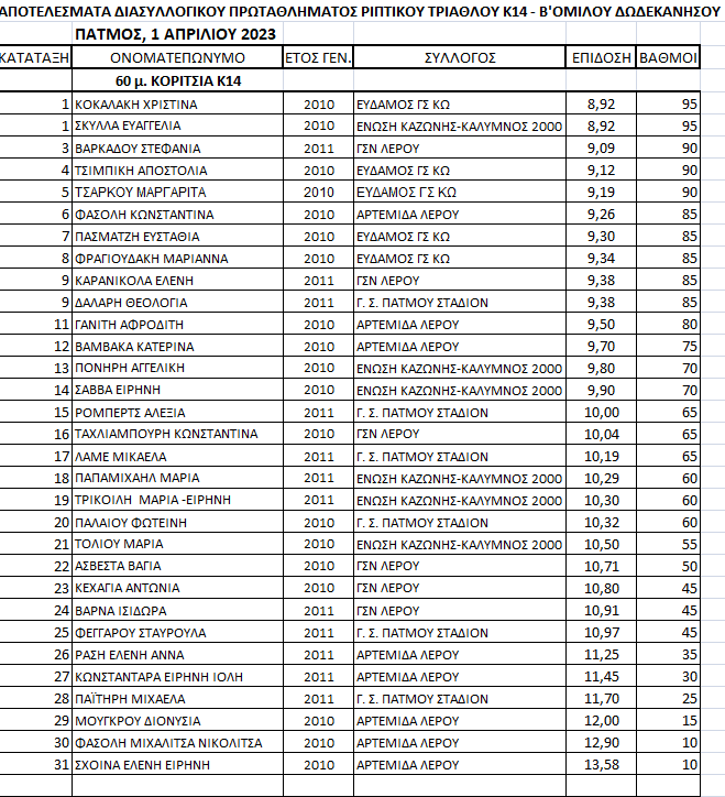 STIVOS 23 1 KORITSIA