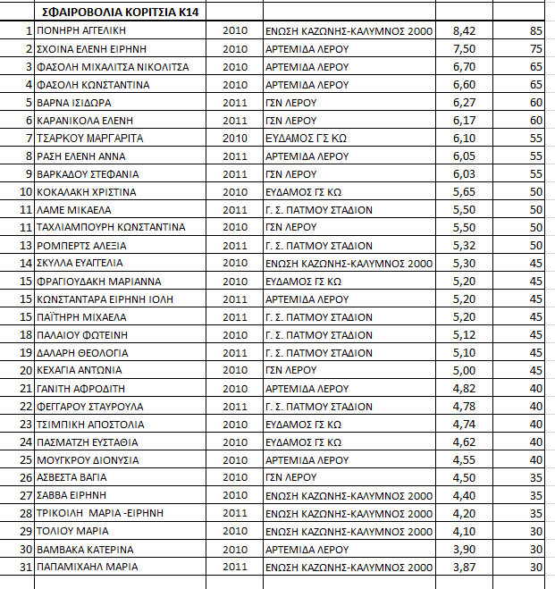 STIVOS 23 2 KORITSIA