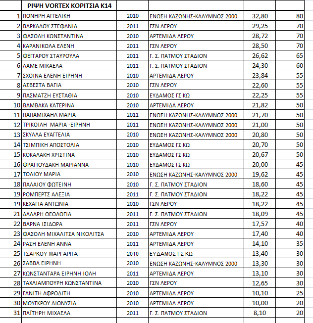 STIVOS 23 3 KORITSIA