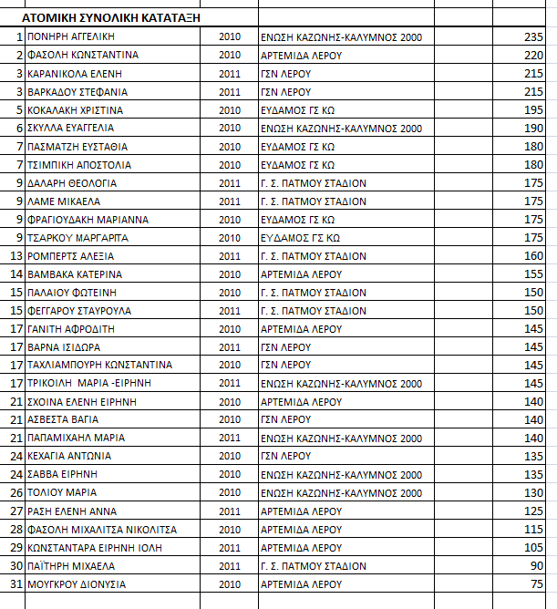 STIVOS 23 4 KORITSIA