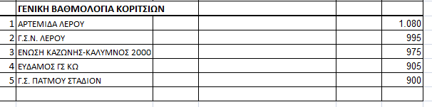 STIVOS 23 5 KORITSIA