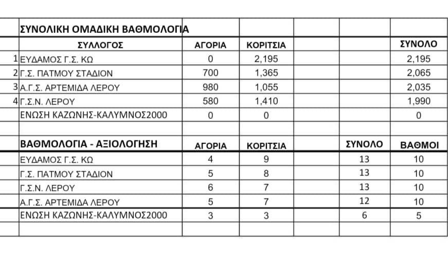 STIVOS OKTOVRIOS 2023 AGONES PINAKASjpg