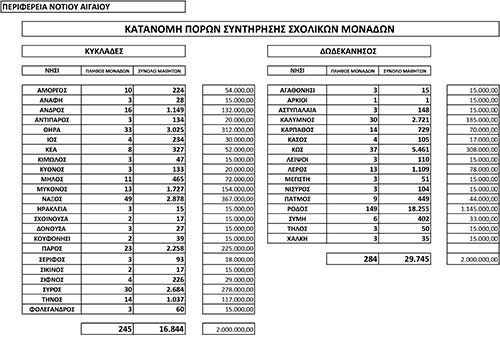 SXOLIKES-MONADES-PERIFEREIA