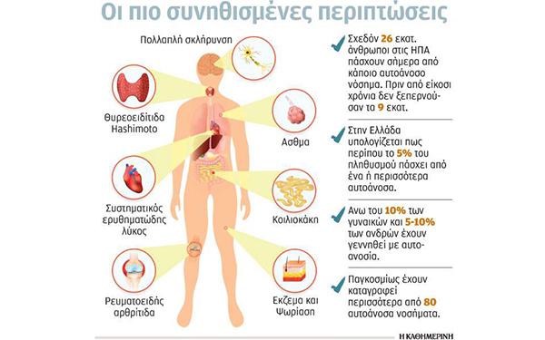 autoanosa nosimata