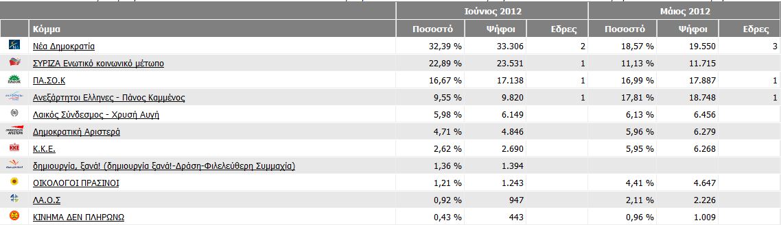 ekloges-dodek