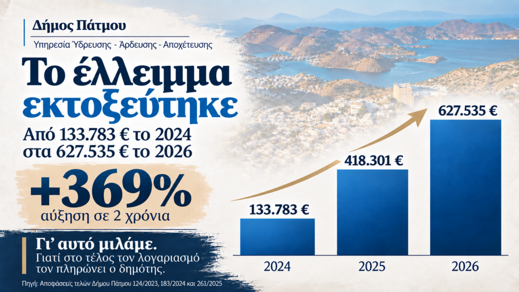 Το θράσος και τα ψέματα έχουν τα όριά τους