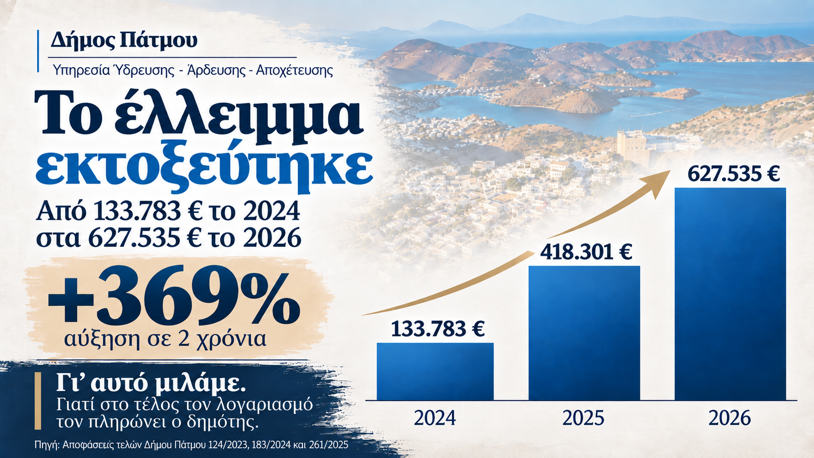 Το θράσος και τα ψέματα έχουν τα όριά τους